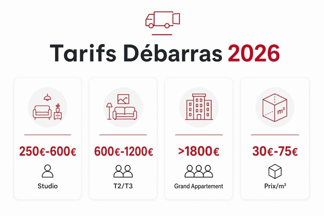 Aperçu des prix moyens pour le débarras d'un appartement en 2026